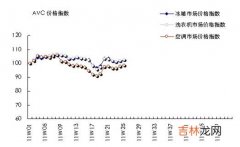 来测测妳的白半套指数