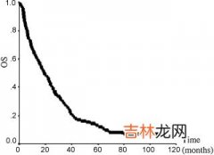 HIV相关性运动障碍的程度与PET的表现相关