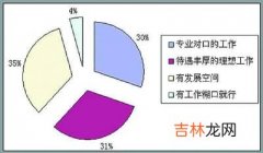 什么样的毕业生受欢迎