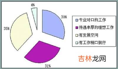 什么样的毕业生受欢迎