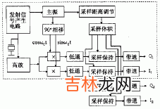 何谓声图仪和声谱仪检查