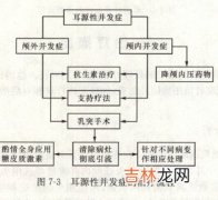 什么叫耳源性并发症