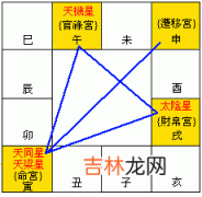 抗皱方四