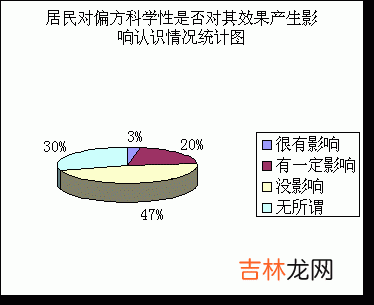 白菊羊肝汤可养血驻颜