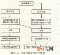 什么是变应性鼻炎的免疫疗法