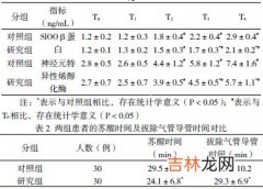 神经性皮炎内啡肽患者血清β内啡肽的含量测定