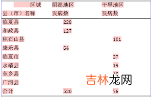 中国麻风流行地区麻风消除目标的预测