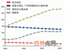 1990到1998年国麻风新发病例分析