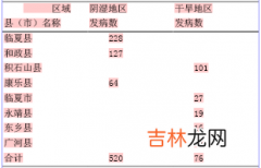 甘肃省50年麻风流行趋势分析