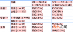 性病患者社会心理因素SCL-90评定结果分析