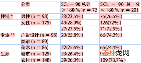 性病患者社会心理因素SCL-90评定结果分析