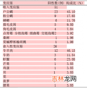 系统性红斑狼疮患者血清骨钙素的测定