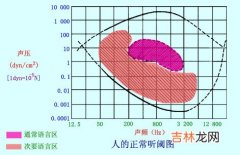 什么是纯音听阈测试法