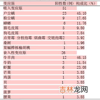 白癜风患者血清及皮肤组织液硒元素测定