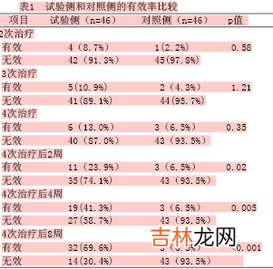 氨基酮戊酸光动力疗法治疗皮肤基底细胞癌和鳞状细胞癌