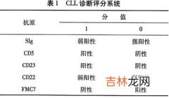 银屑病患者外周血T淋巴细胞酪氨酸蛋白激酶活性的初步研究