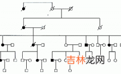 寻常型银屑病一家族14例