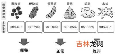 什么是平衡功能检查法