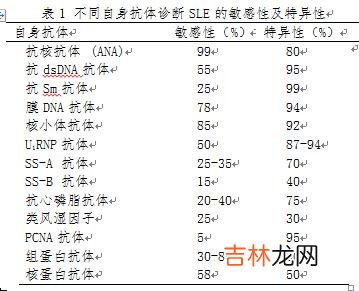 系统性红斑狼疮患者血栓调节蛋白检测及其临床意义