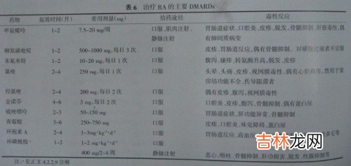 环磷酰胺冲击疗法联合小剂量皮质类固醇治疗狼疮性肾炎