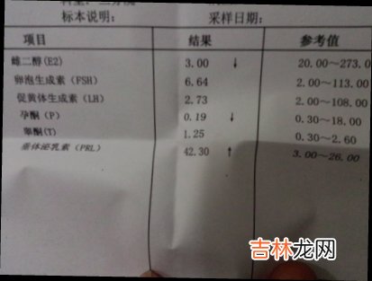 系统性红斑狼疮患者垂体泌乳素及生长激素水平测定