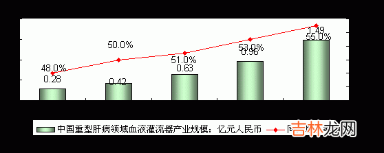 系统性红斑狼疮患者临床免疫指标分析