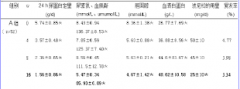 皮质类固醇激素与环磷酰胺联合冲击治疗对SLE患者血清sIL2R及IL6的影响