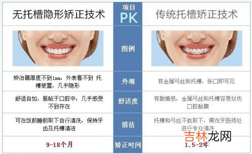 牙齿三维技术对患者辐射减近50