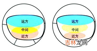 变形镜片令视力增六倍