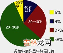 淋球菌营养型与耐药性及质粒的关系