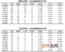 高危人群生殖支原体分离培养的初步报告