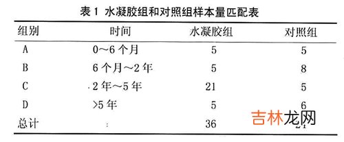银屑病患者外周血整合素表达的研究