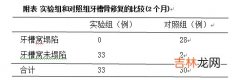 银屑病患者外周血淋巴细胞染色体畸变率及脆性部位观察