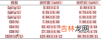 小剂量泼尼松治疗颜面播散性粟粒性狼疮