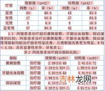 牙周牙髓联合病变是怎样发生的