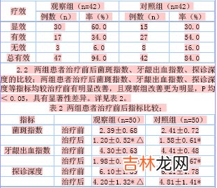 牙周牙髓联合病变是怎样发生的