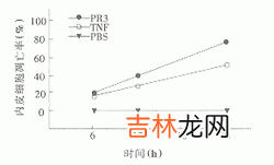 系统性红斑狼疮患者抗中性粒细胞胞浆抗体和抗心磷脂抗体的检测