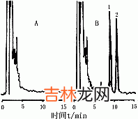 系统性红斑狼疮患者血浆NO浓度测定