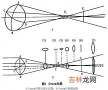 散光的原因及分类是怎样的