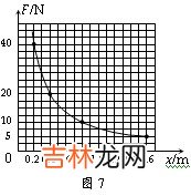 金属杆有几种起什么作用