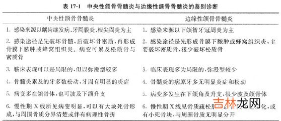 化脓性颌骨骨髓炎的感染途径有哪几种