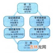 网上竟开雅思考试座位专卖店时间差让黄牛钻空子