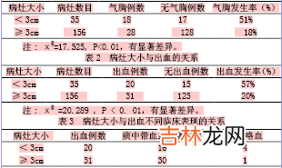 CT引导经皮肺穿刺诊断肺孤立性病灶56例