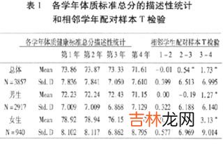 戴隐形眼镜应配合工作环境与个人体质