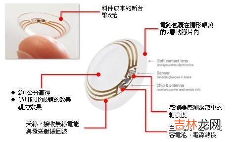 配戴隐形眼镜眼睛不适原因