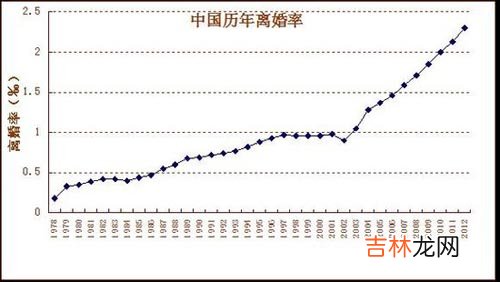 容易否定贬低对方高学历夫妻离婚率较高