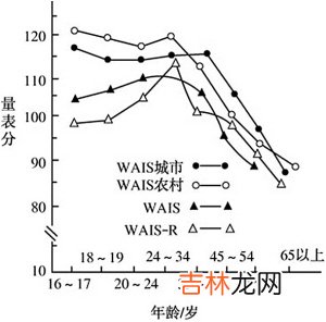 人类想像力会随年龄增长而下降