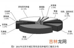 不合理的膳食结构可能吃出疾病