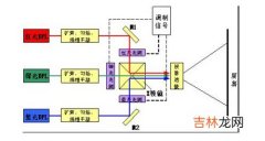 激光技术在毛发美容中的应用