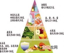 2007 《中国居民膳食指南》公布